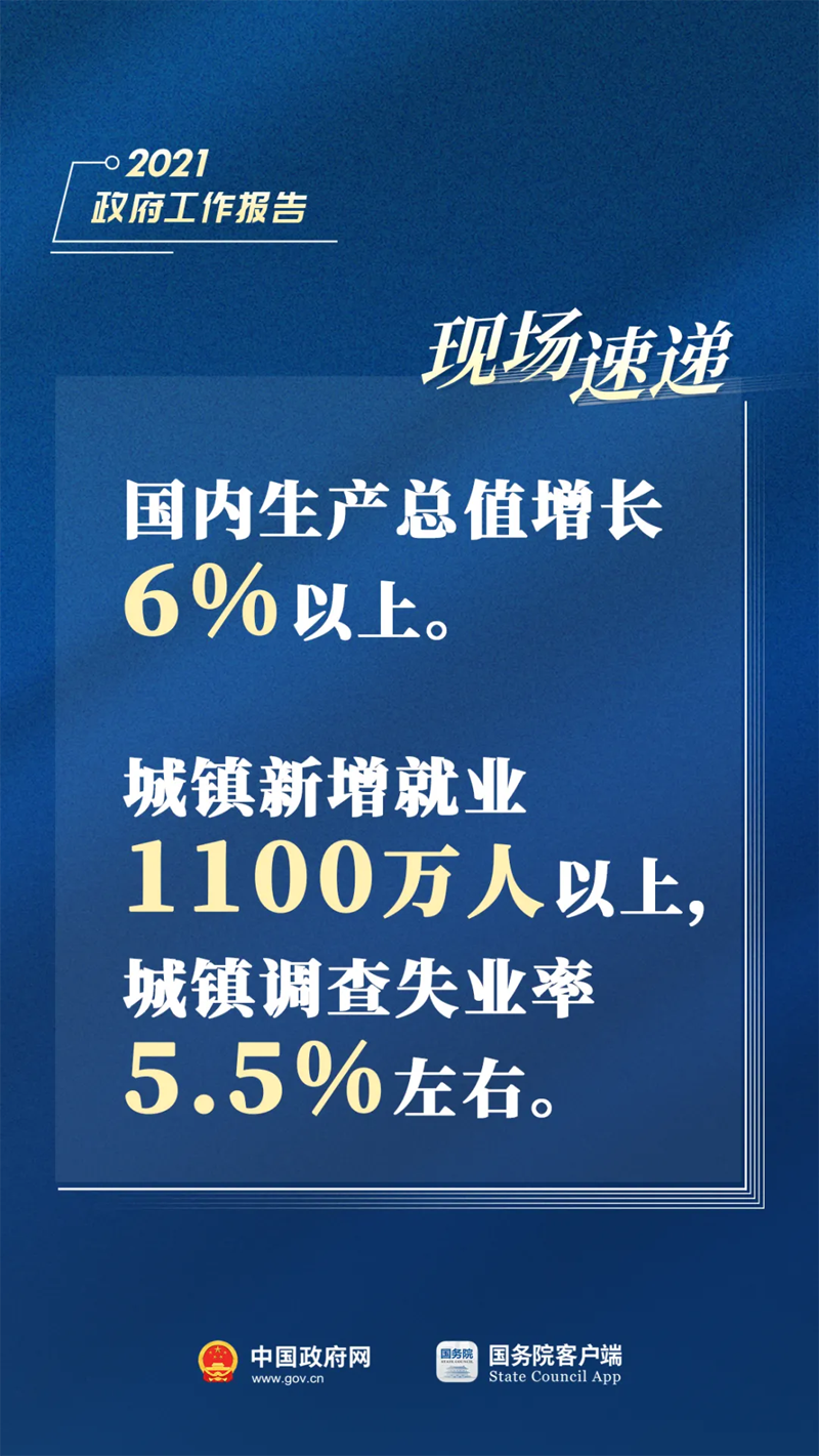 剛剛，總理報告現(xiàn)場傳來這些重磅消息！