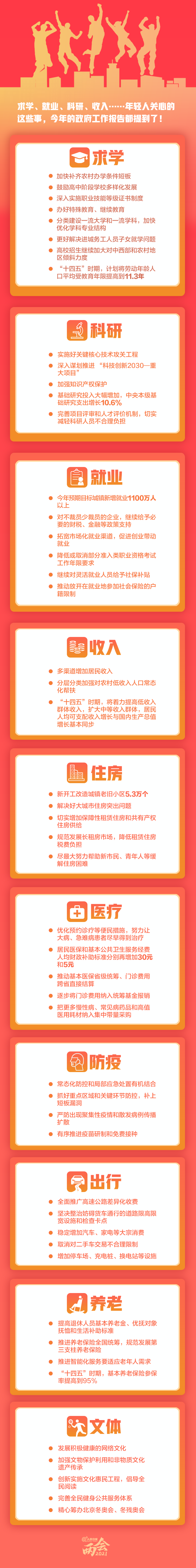 【好網(wǎng)民看兩會(huì)】這10個(gè)年輕人關(guān)心的問題，有答案了！