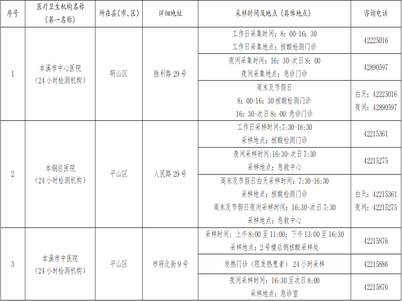 【緊急通告】關(guān)于對(duì)近期大連市來(lái)（返）溪人員進(jìn)行免費(fèi)核酸檢測(cè)的緊急通告