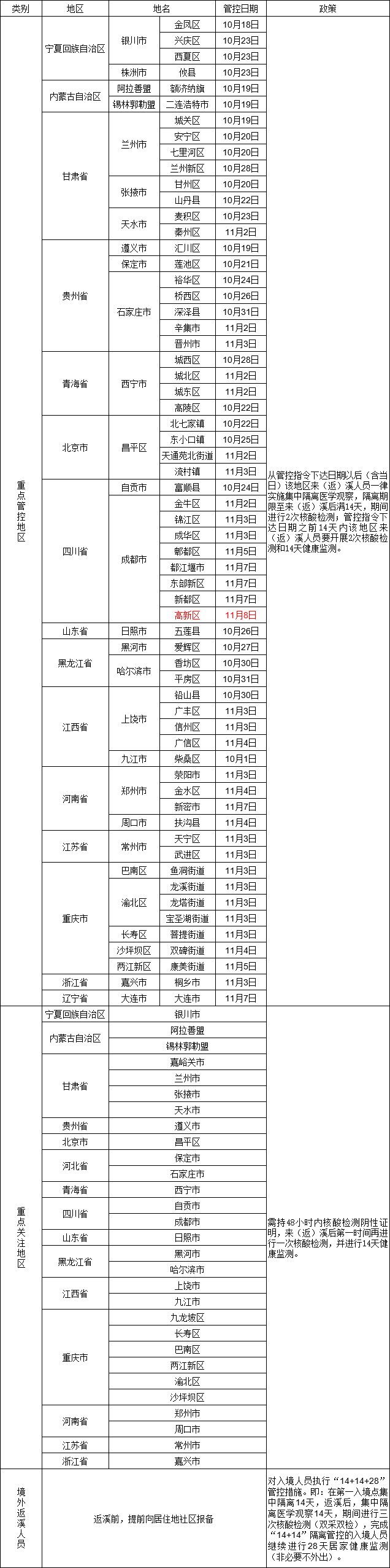 本溪市疾病預(yù)防控制中心提醒（11月9日）