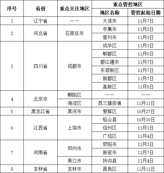 本溪市疾病預(yù)防控制中心提醒（11月19日）