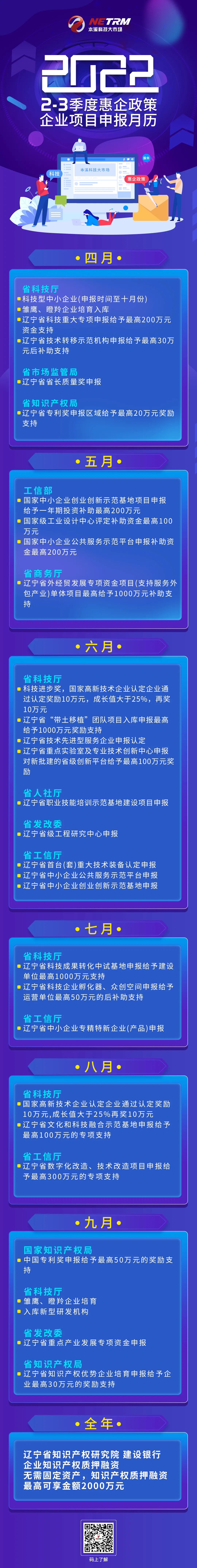 2022年2-3季度惠企政策企業(yè)項目申報月歷