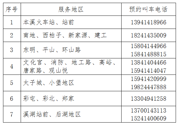 關于我市實施臨時靜態(tài)管理連續(xù)三輪區(qū)域核酸檢測期間暫停公共交通服務的通告