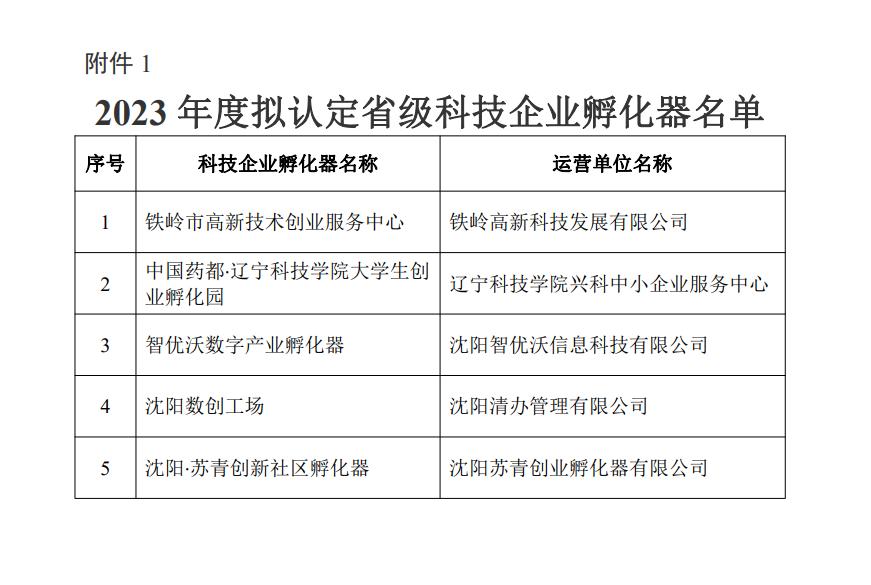 【藥都要聞】中國藥都·遼寧科技學(xué)院大學(xué)生創(chuàng)業(yè)孵化園獲批2023年省級(jí)科技企業(yè)孵化器