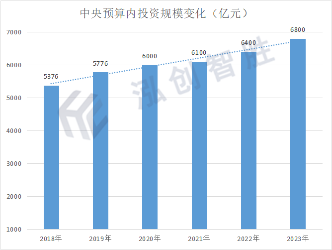 2024年中央預(yù)算內(nèi)投資項目資金申報指南（附37個領(lǐng)域）