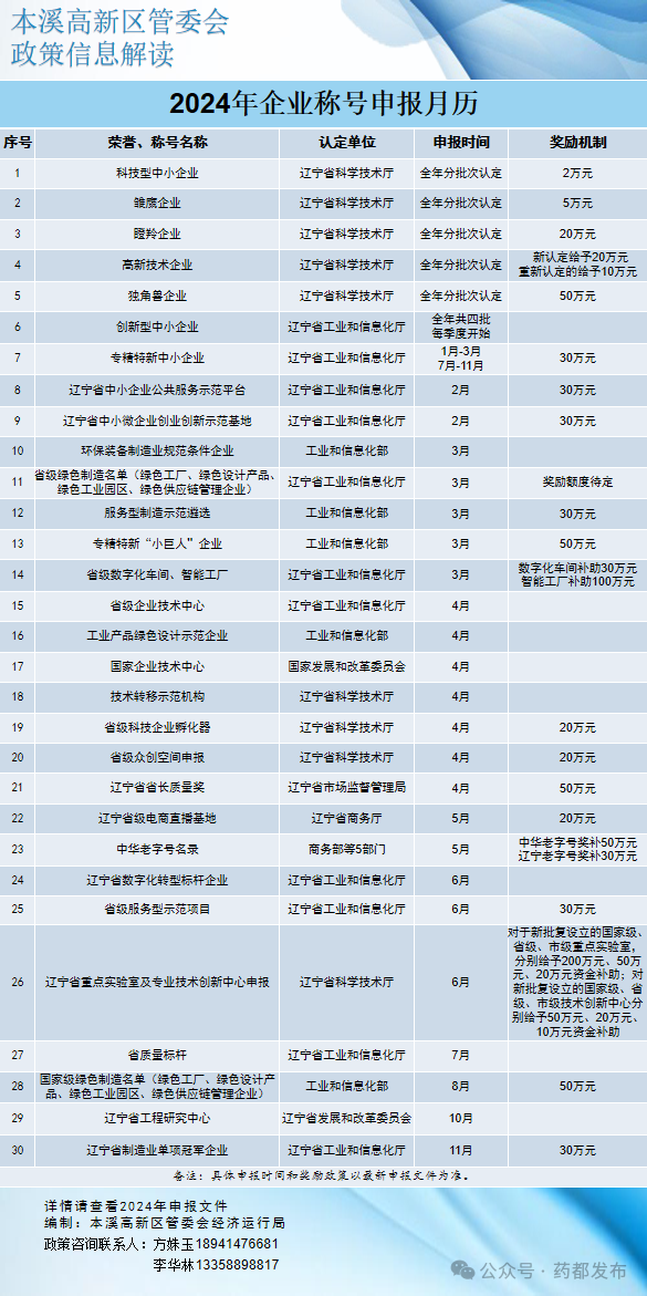 2024年企業(yè)稱號申報月歷