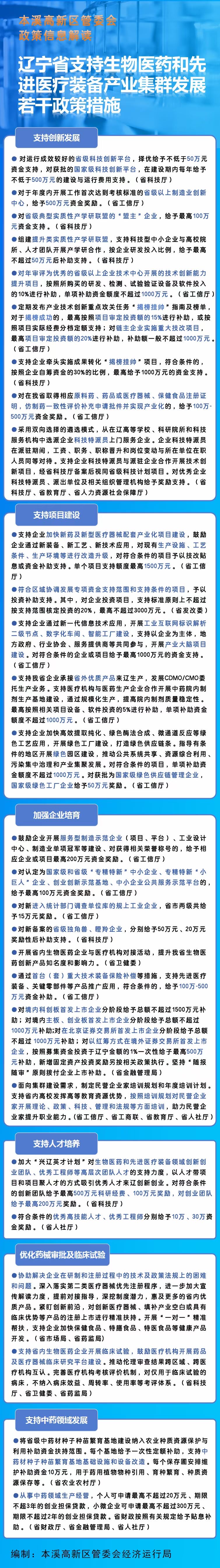 遼寧省支持生物醫(yī)藥和先進(jìn)醫(yī)療裝備產(chǎn)業(yè)集群發(fā)展若干政策措施