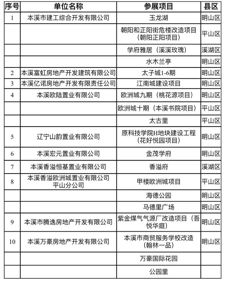 本溪市2024年春季房展會優(yōu)惠政策