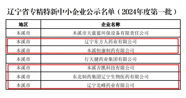 【藥都要聞】高新區(qū)省級專精特新中小企業(yè)再添新軍